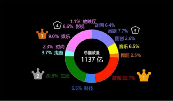 盘点各大新媒体平台用户及平台调性和引流变现的思路 网赚 引流 自媒体 经验心得 第6张 盘点各大新媒体平台用户及平台调性和引流变现的思路 网赚 引流 自媒体 经验心得 第6张